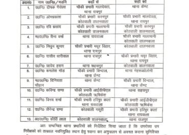 देहरादून पुलिस में फेरबदल, उप निरीक्षकों का हुआ स्थानांतरण