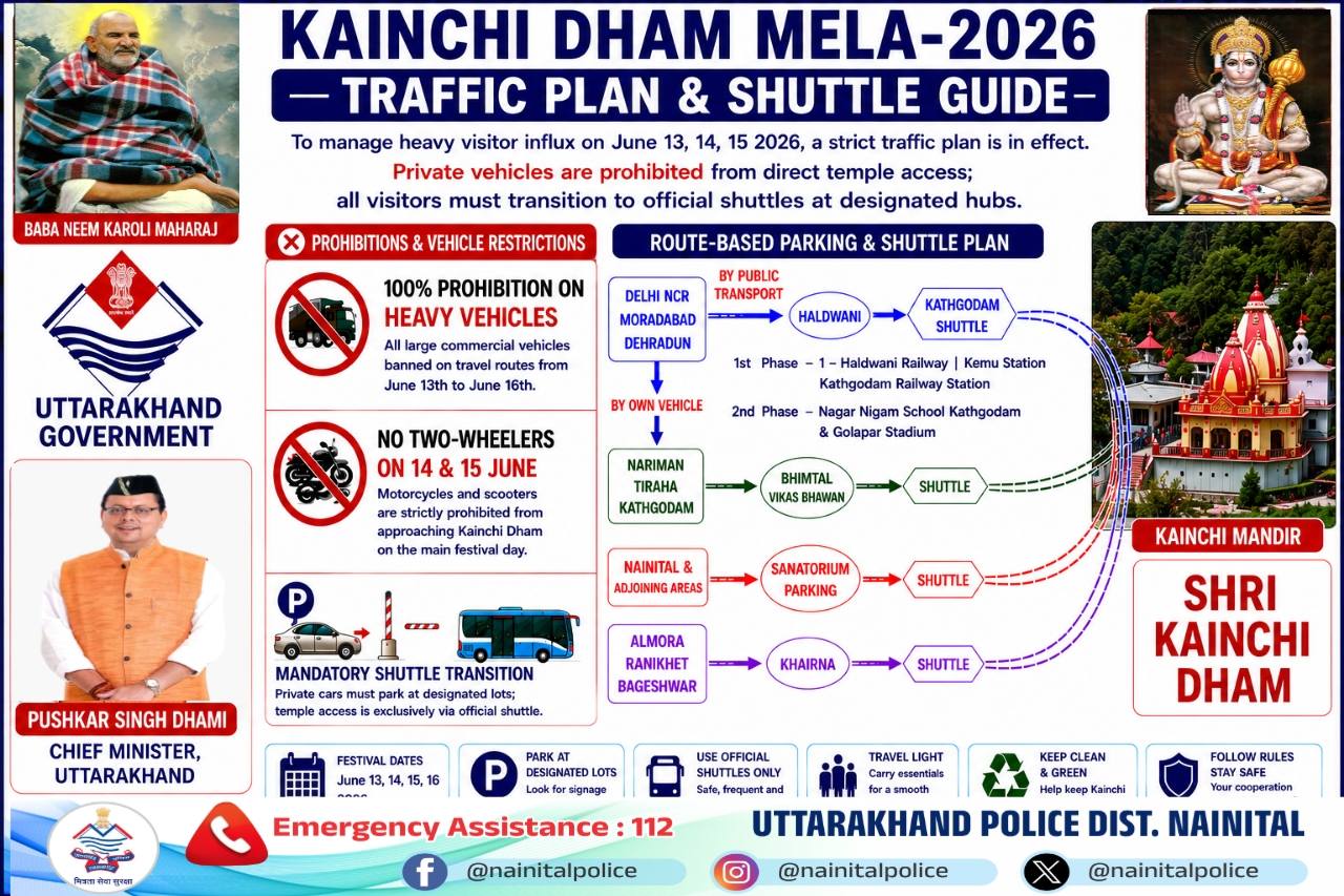 कैंची धाम मेले के लिए ट्रैफिक प्लान जारी, 13 से 16 जून तक कई मार्गों पर रहेगा डायवर्जन।