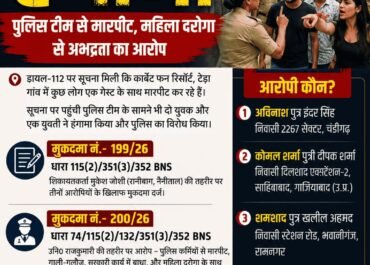 कार्बेट फन रिजॉर्ट में हंगामा, पुलिस से अभद्रता और सरकारी कार्य में बाधा डालने पर मुकदमा दर्ज।