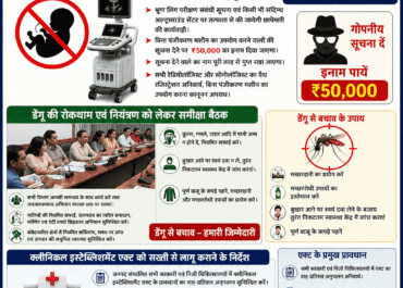 अवैध अल्ट्रासाउंड सेंटरों पर सख्ती, सूचना देने वाले को मिलेगा ₹50 हजार का इनाम; डेंगू रोकथाम और अस्पतालों पर भी डीएम के कड़े निर्देश।