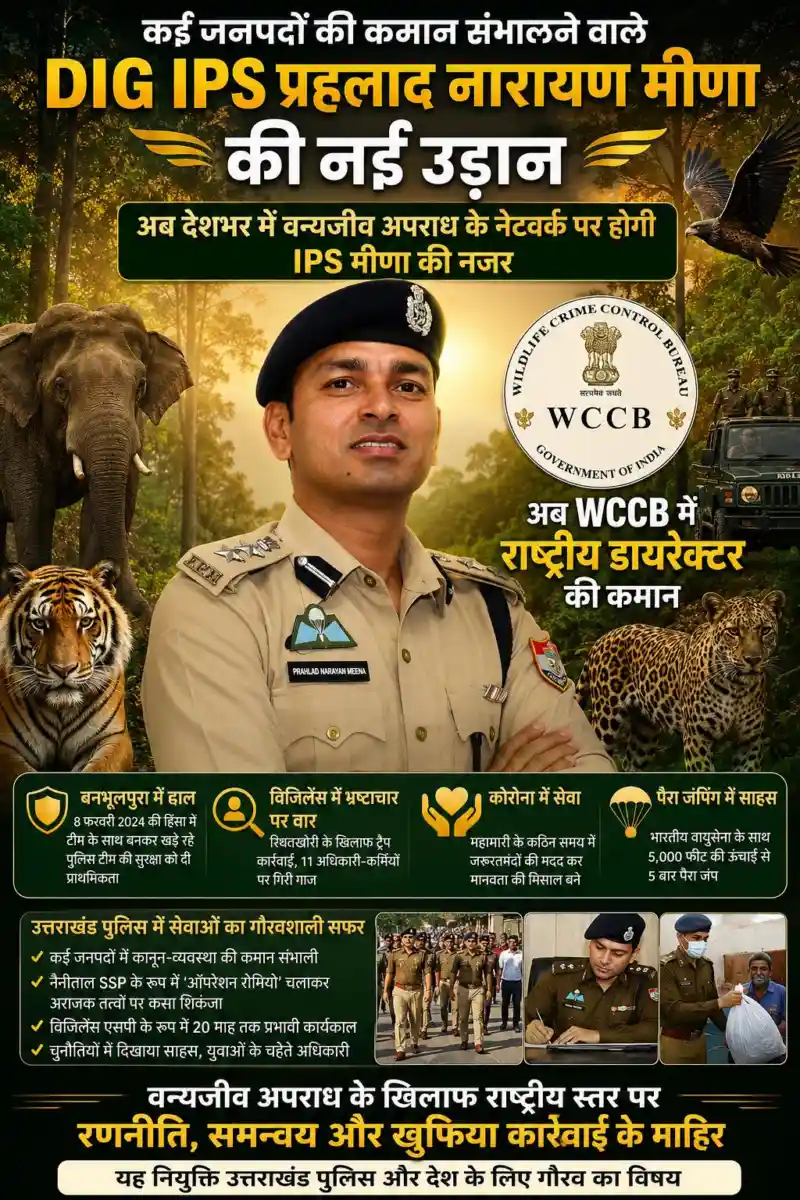 कई जनपदों की कमान संभालने वाले युवा IPS प्रहलाद नारायण मीणा की नई उड़ान, अब देशभर में वन्यजीव अपराध के नेटवर्क पर होगी IPS मीणा की नजर, बनभूलपुरा में ढाल, विजिलेंस में भ्रष्टाचार पर वार, कोरोना में सेवा और पैरा जंपिंग में साहस; अब WCCB में राष्ट्रीय कमान।