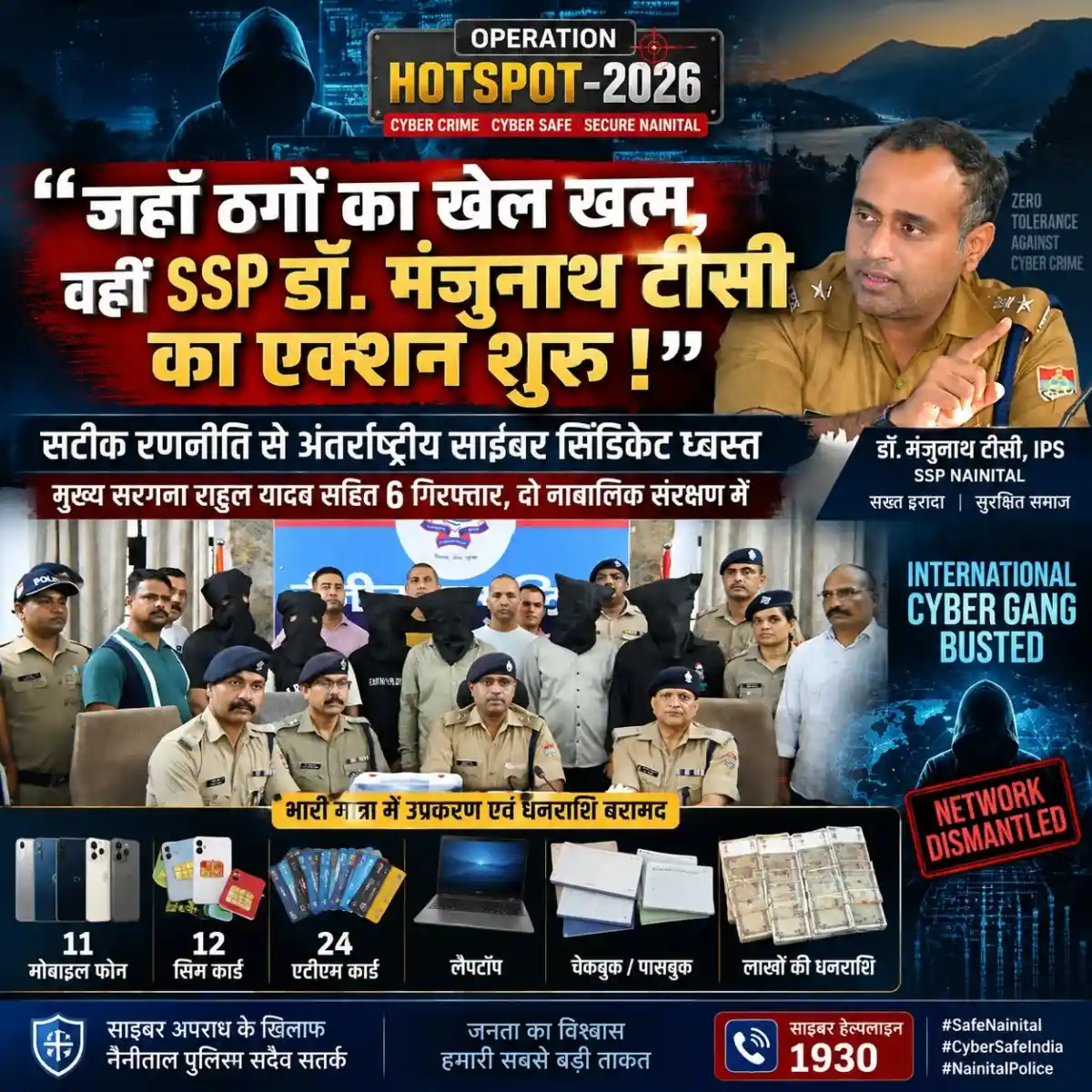 जहाँ ठगों का खेल खत्म, वहीं SSP डॉ. मंजुनाथ टीसी का एक्शन शुरू ,सटीक रणनीति से अंतर्राष्ट्रीय साईबर सिंडिकेट ध्वस्त, मुख्य सरगना राहुल यादव सहित 6 गिरफ्तार दो नाबालिक संरक्षण में, 11 मोबाइल, 12 सिम, 24 एटीएम, लैपटॉप, चेकबुक, पासबुक और लाखो की धनराशि बरामद।