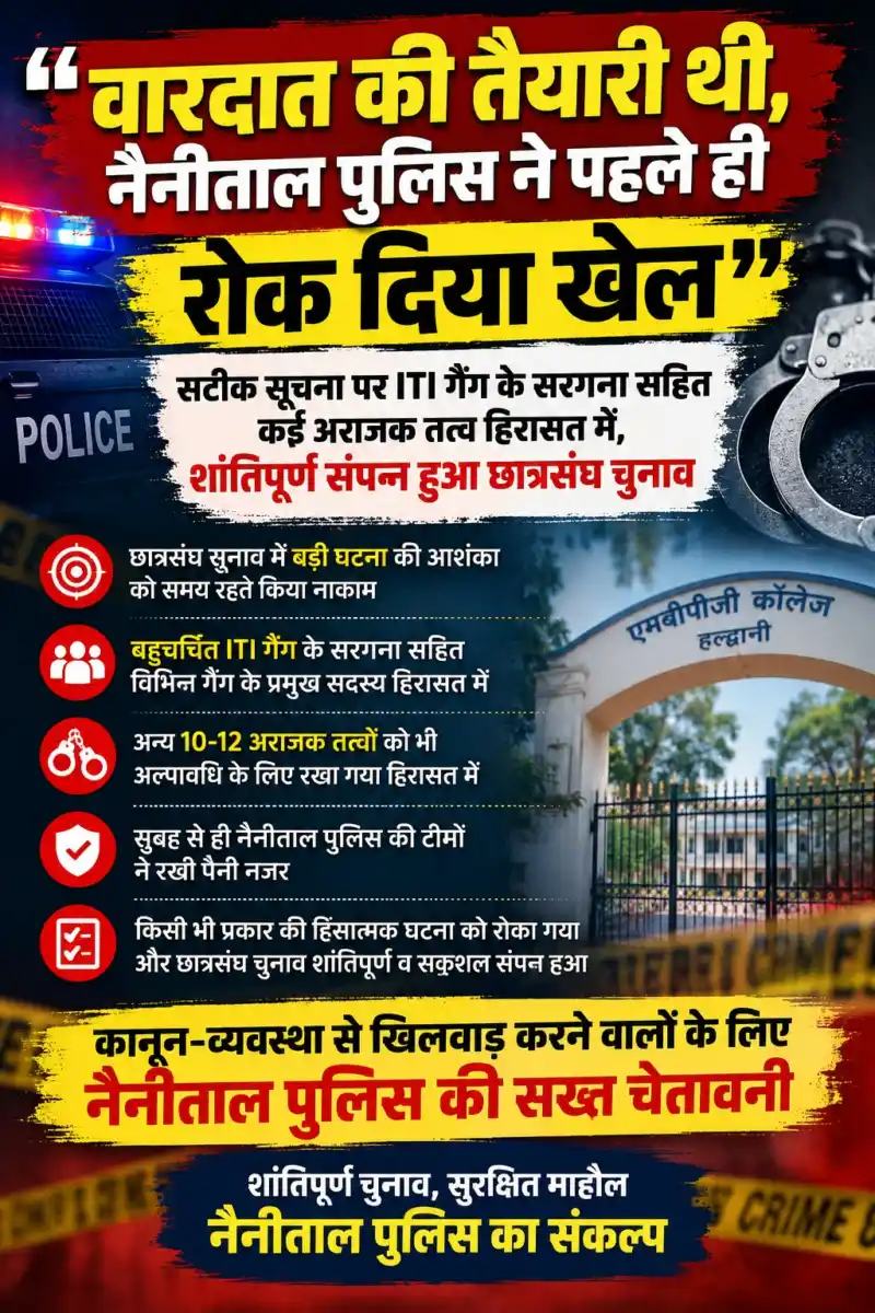 छात्रसंघ चुनाव में बड़ी वारदात की थी तैयारी, नैनीताल पुलिस ने पहले ही बिगाड़ दिया गैंग का खेल।