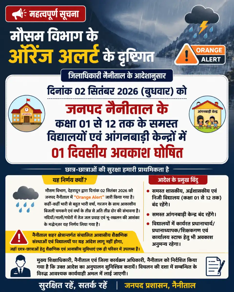 नैनीताल में 2 सितंबर को स्कूल और आंगनबाड़ी केंद्र बंद, Orange Alert के चलते DM ने जारी किए आदेश।
