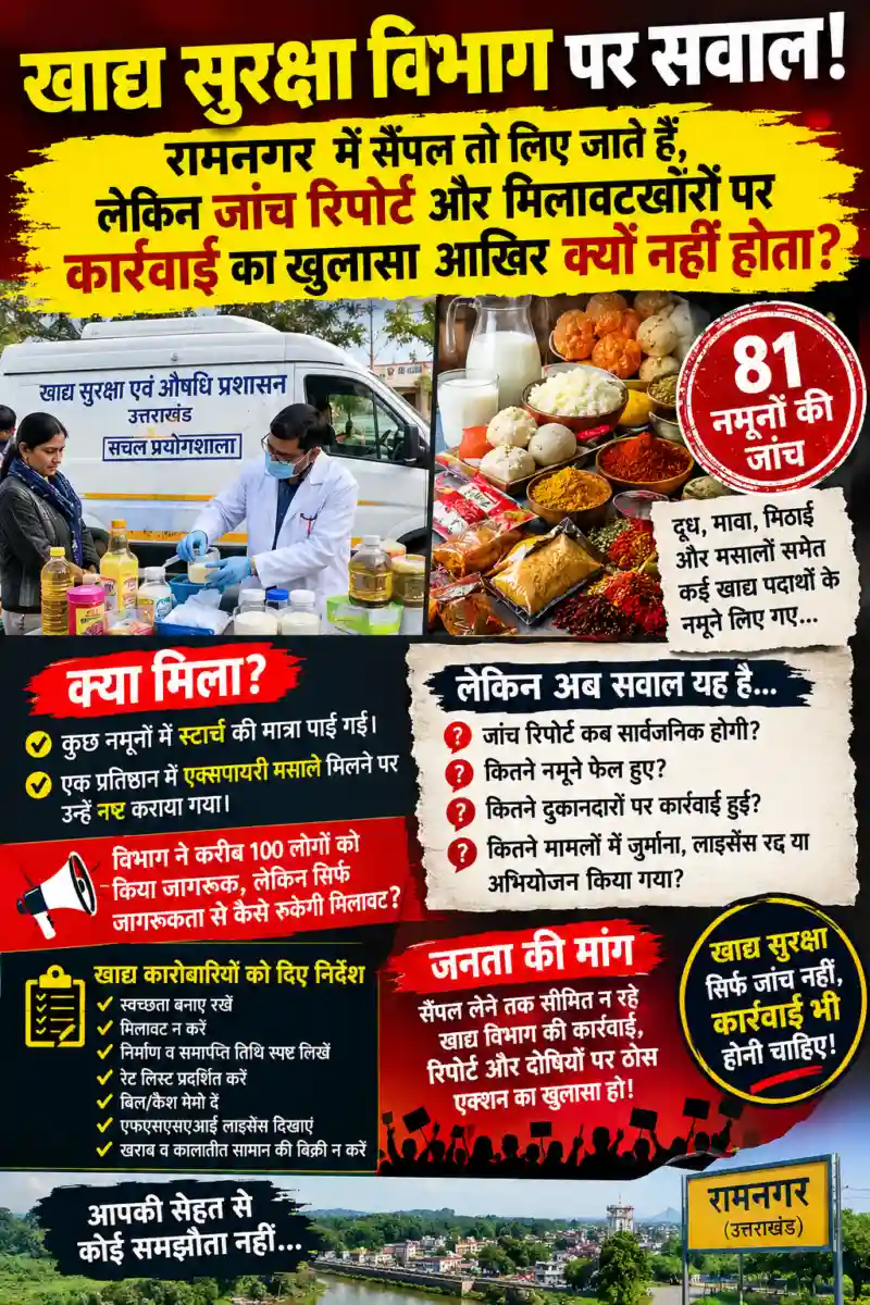 खाद्य सुरक्षा विभाग पर सवाल! रामनगर में सैंपल तो लिए जाते हैं, लेकिन जांच रिपोर्ट और मिलावटखोरों पर कार्रवाई का खुलासा आखिर क्यों नहीं होता?